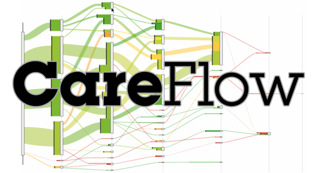 Data-Driven Exploration of Care Plans for Patients