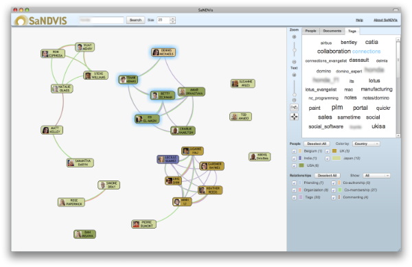 The Longitudinal Use of SaNDVis: Visual Social Network Analytics in the Enterprise