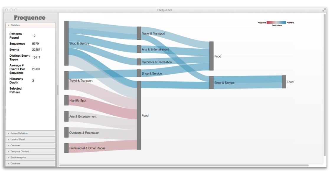 Frequence: Interactive Mining and Visualization of Temporal Frequent Event Sequences