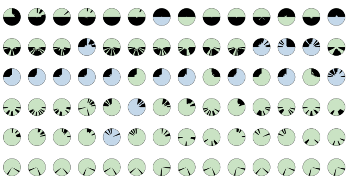 INFUSE: Interactive Feature Selection for Predictive Modeling of High Dimensional Data