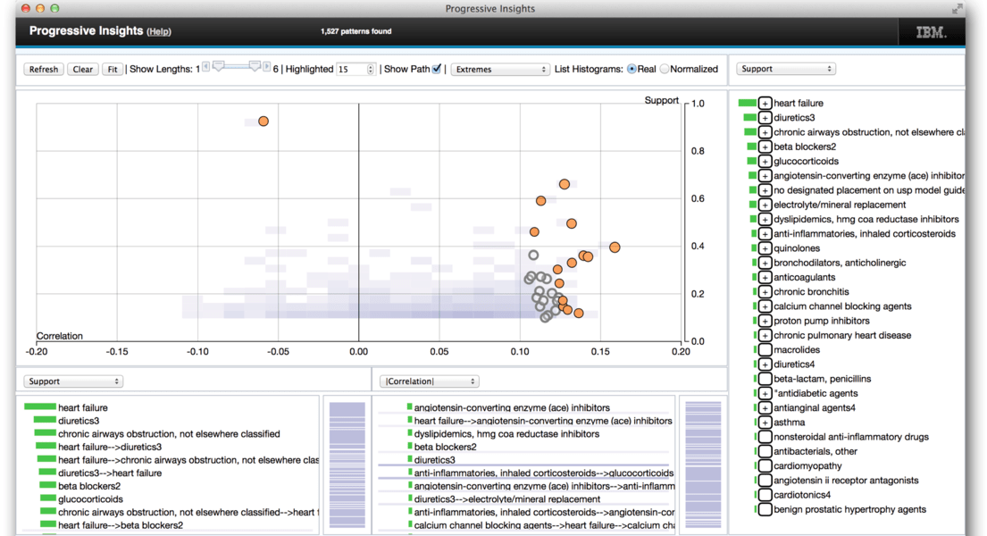 Progressive Visual Analytics: User-Driven Visual Exploration of In-Progress Analytics