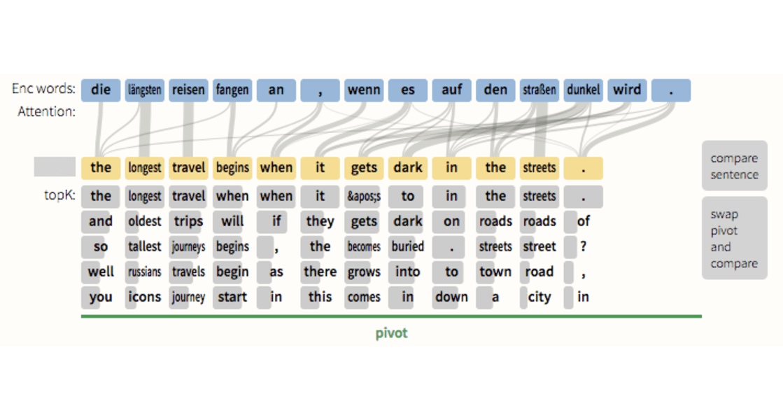 Seq2Seq-VIS : A Visual Debugging Tool for Sequence-to-Sequence Models