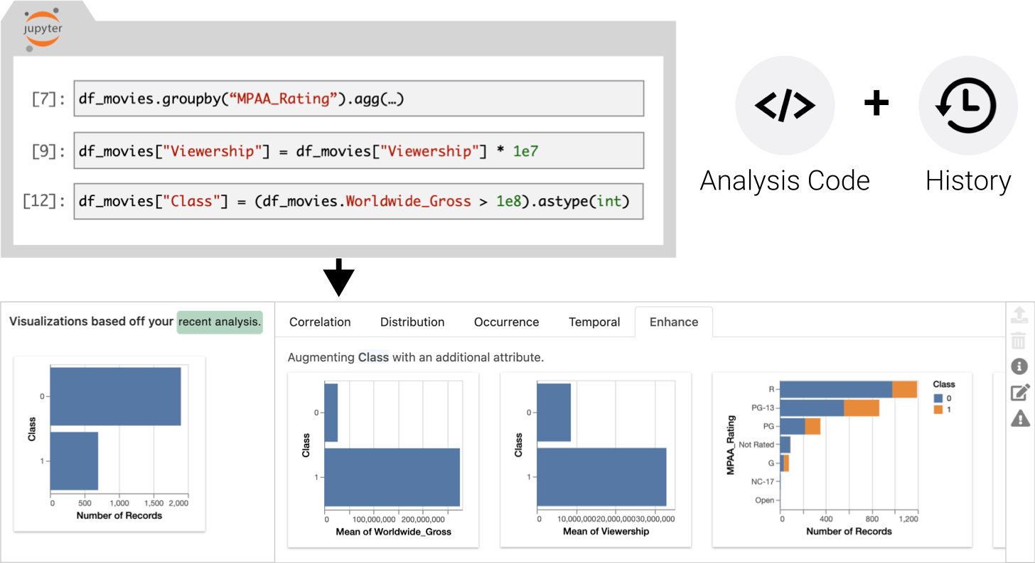 Leveraging Analysis History for Improved In Situ Visualization Recommendation