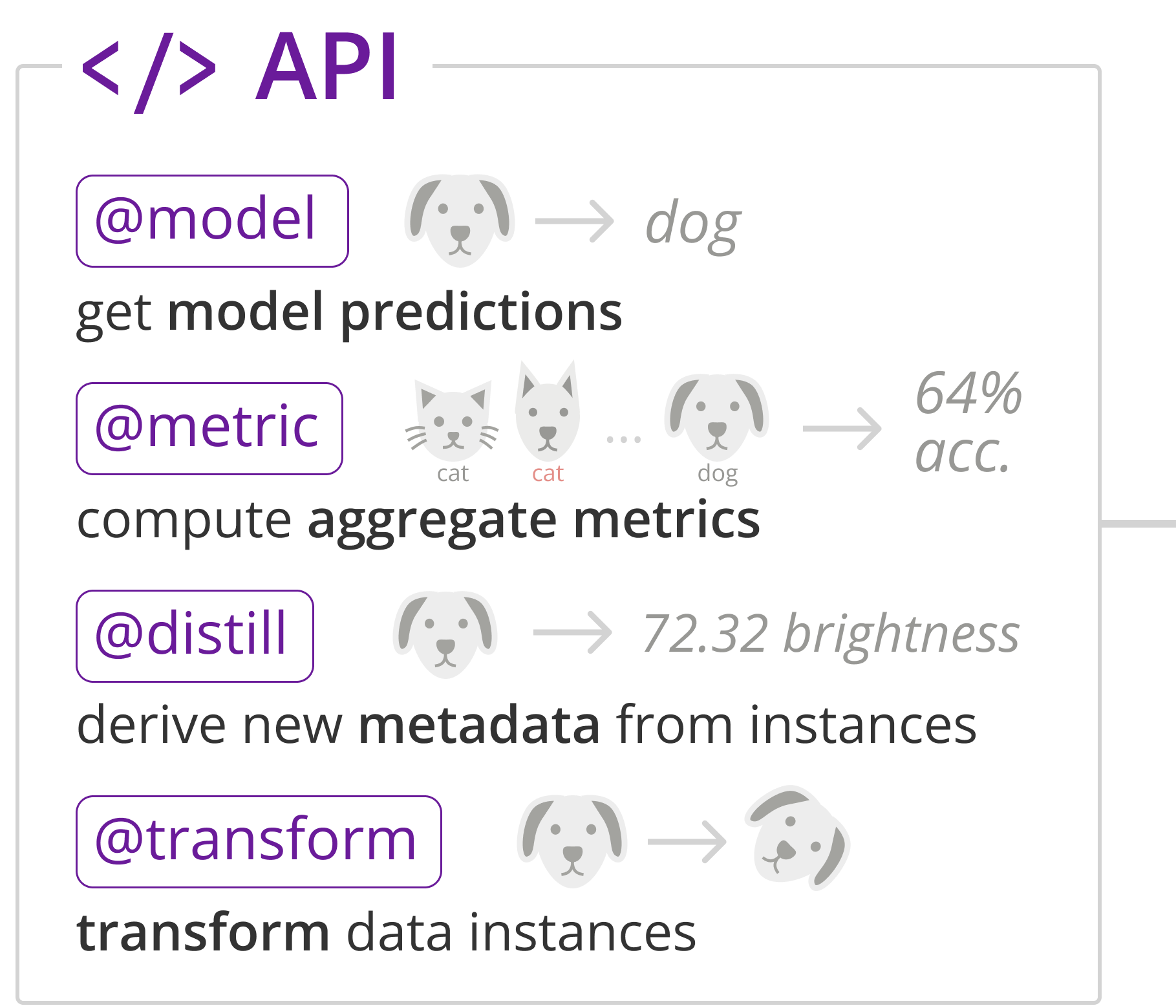 Zeno: An Interactive Framework for Behavioral Evaluation of Machine Learning